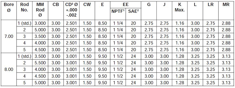 series-3HD-style-BB-dimensions chart 1