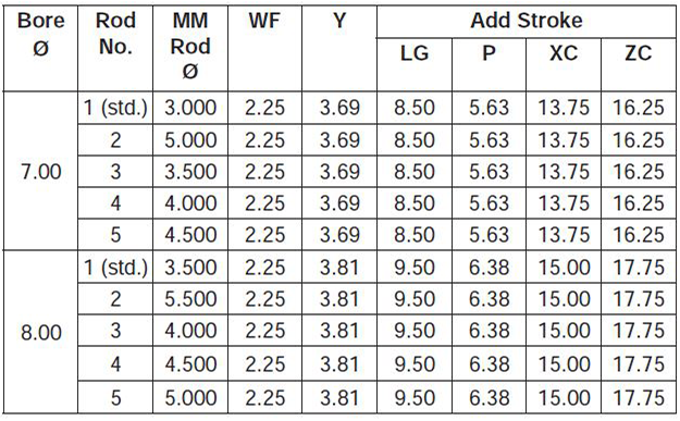 series-3HD-style-BB-dimensions chart 2