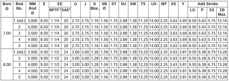 series-3HD-style-C-dimensions chart