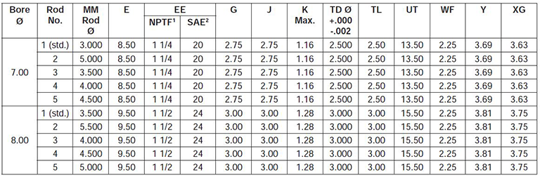 series-3HD-style-D-dimensions chart 1