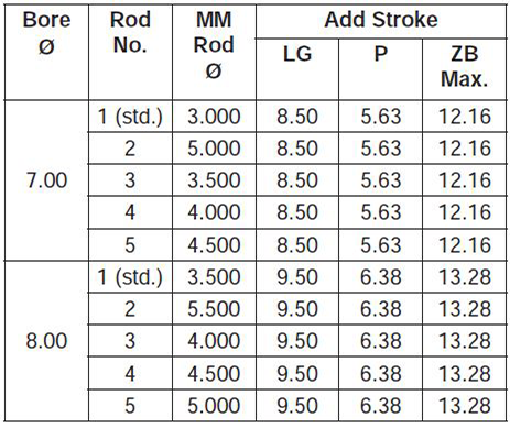 series-3HD-style-D-dimensions chart 2
