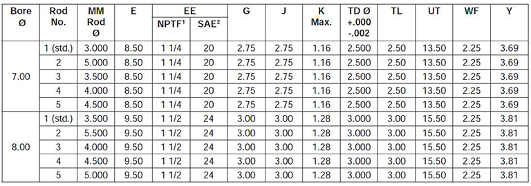 series-3HD-style-DB-dimensions chart 1