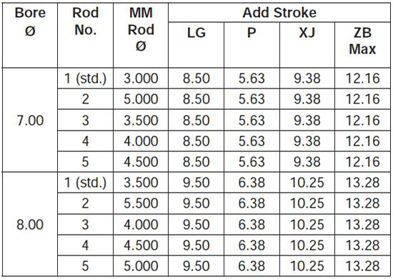 series-3HD-style-DB-dimensions chart 2