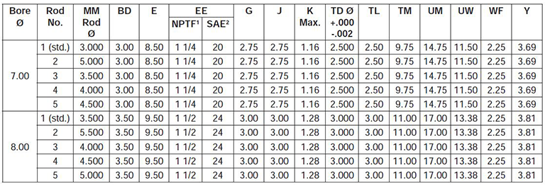 series-3HD-style-DD-dimensions chart 1