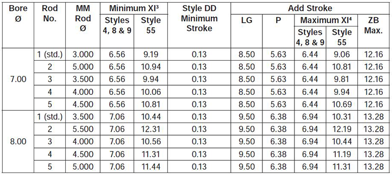 series-3HD-style-DD-dimensions chart 2