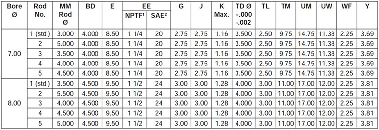 series-3HD-style-DE-dimensions chart 1