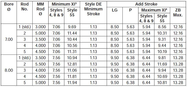 series-3HD-style-DE-dimensions chart 2