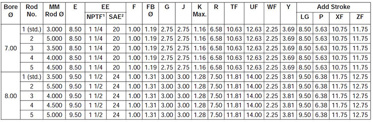 series-3HD-style-H-dimensions chart 1