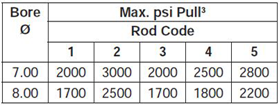 series-3HD-style-H-dimensions chart 2