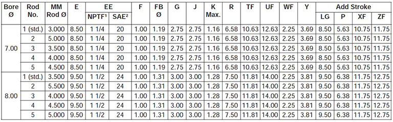 series-3HD-style-HB-dimensions chart