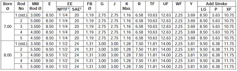 series-3HD-style-HH-dimensions chart