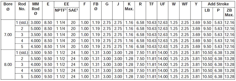 series-3HD-style-J-dimensions chart 1