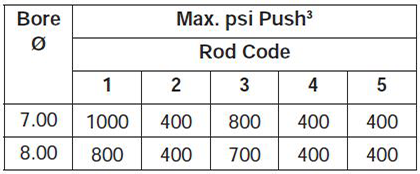 series-3HD-style-J-dimensions chart 2