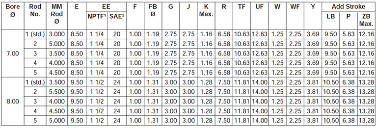 series-3HD-style-JB-dimensions chart 1
