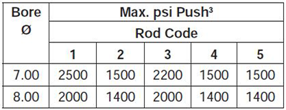 series-3HD-style-JB-dimensions chart 2
