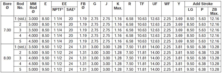 series-3HD-style-JJ-dimensions chart