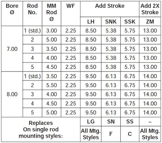 series-3HD-style-K-dimensions chart 2