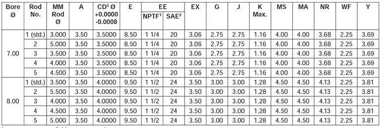 series-3HD-style-SE-dimensions chart 1