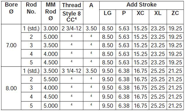 series-3HD-style-SE-dimensions chart 2