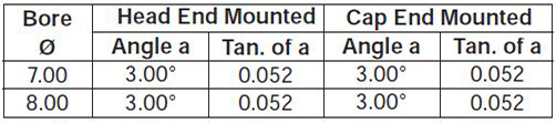 series-3HD-style-SE-dimensions chart 3