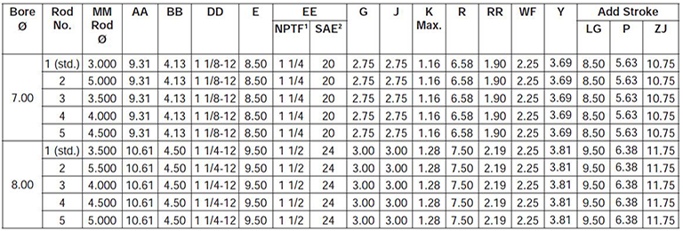 series-3HD-style-TD-dimensions chart