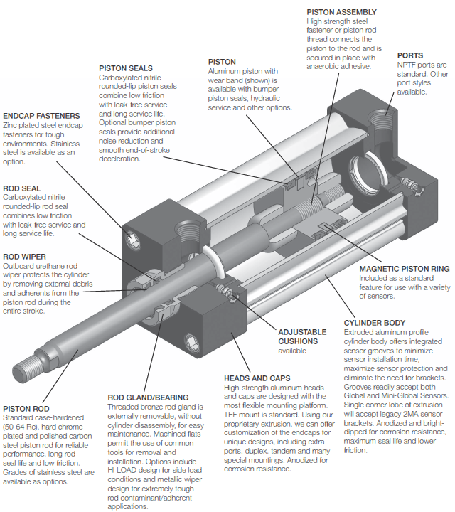 parker-4MA-cylinder-features.png