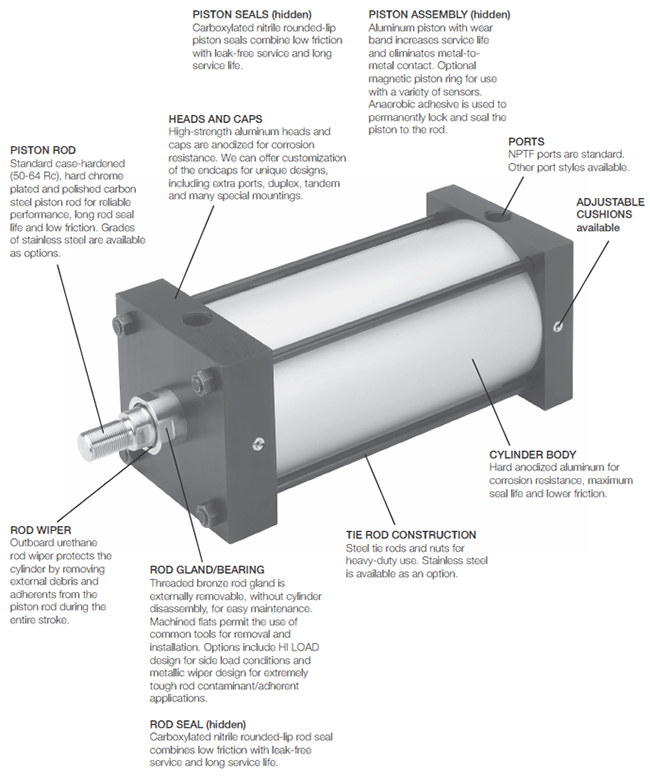 parker-4MA-large-bore-cylinder-features.png