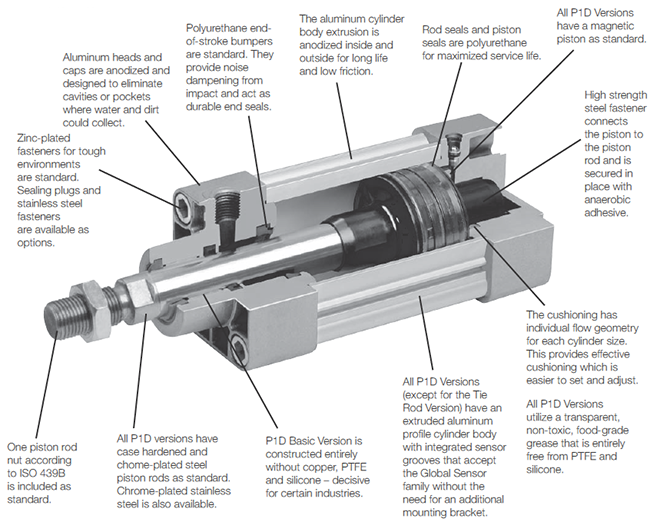 parker-P1D-cylinder-features.png
