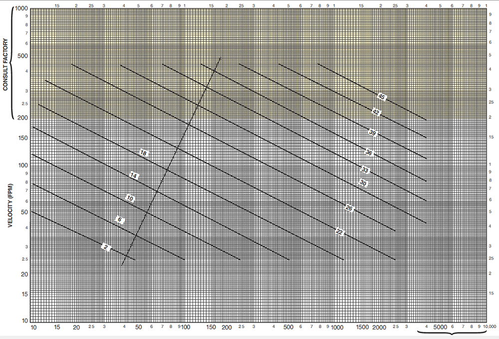 Air Cylinders - Kinetic Energy Graph