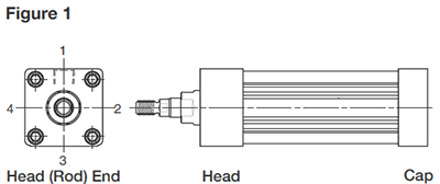 Parker Cylinder Parts Positions (Figure 1)