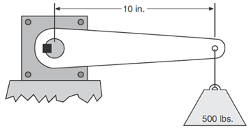 Demand Torque Example 1