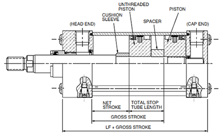 Double Piston Stop Tubing