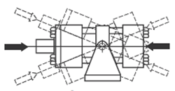 Group 2 Cylinder Mounting