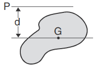 Parallel Axis Theorem