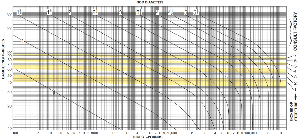 stroke-selection-chart.png