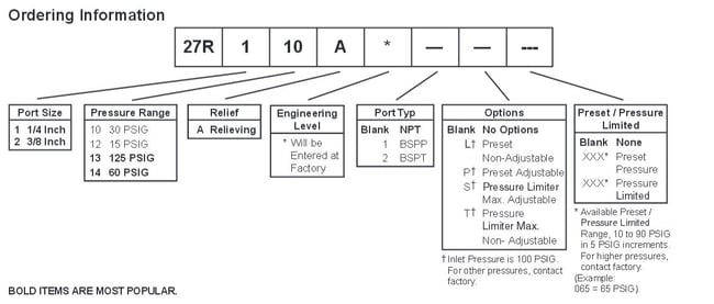 27r-precision-regulator-dimensions-ordering