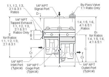p3ba208-pneumatic-input-signal-amplifier-dimensions