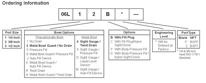 Prep-Air-II-06L-Compact-Mist-Lubricator-Ordering