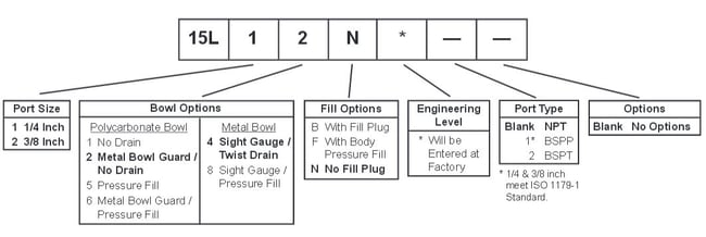Prep-Air-II-15L-Economy-Micro-Mist-Lubricator-Ordering