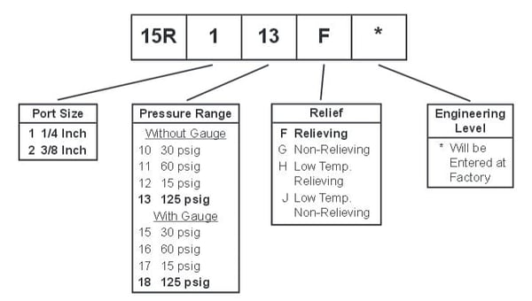 Prep-Air-II-15R-Economy-Regulator-Ordering
