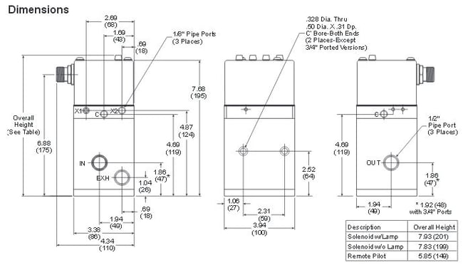 par-15-series-dimensions