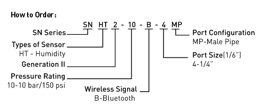 How to Order Parker SensoNODE Blue Humidity Sensors