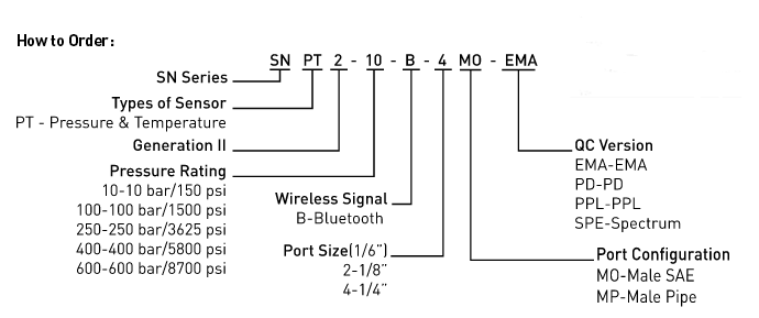 How to Order Parker SensoNODE Blue Pressure Sensor