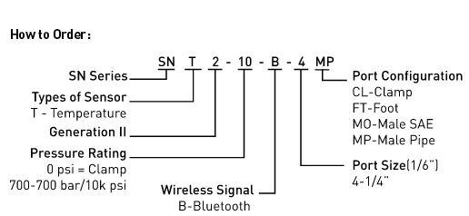 How to Order Parker SensoNODE Blue Temperature Sensors