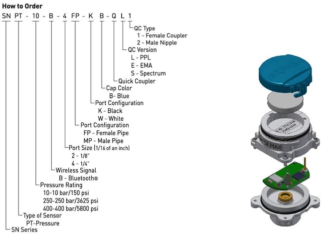 SensoNode Pressure Part Numbers