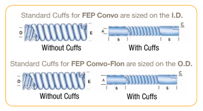 tubing-parker-convoluted-fep-cv03-dimensions.png