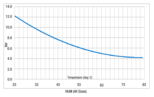 tubing-parker-hum-series-pressure-rating.png