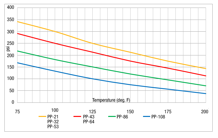 Polypropylene Tubing Parker PP Series