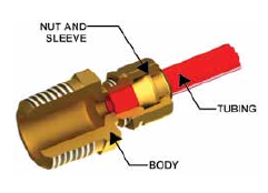 Compress-Align Fitting