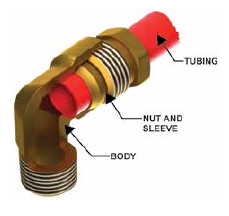 Hi-Duty Flareless Tube Fitting